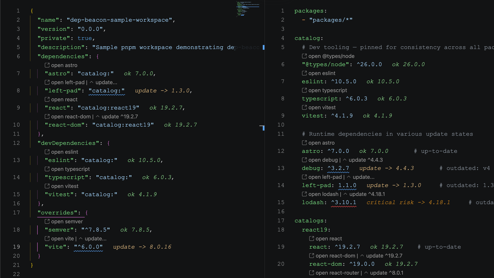 Dep Beacon showing package.json and pnpm-workspace.yaml with inline version status, CodeLens update actions, and diagnostics.